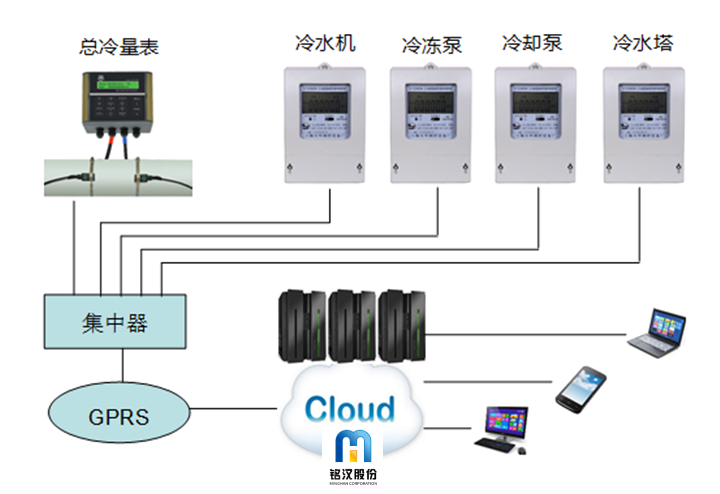 雲端能效實時信息監測系統 
